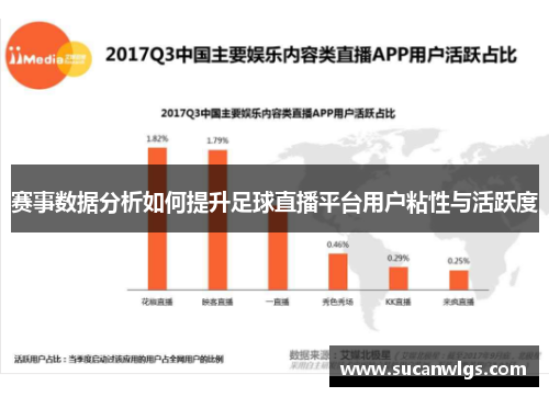 赛事数据分析如何提升足球直播平台用户粘性与活跃度
