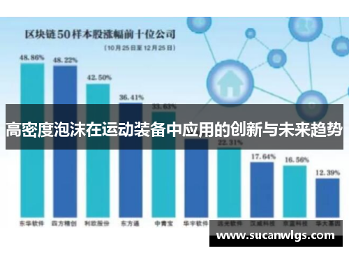 高密度泡沫在运动装备中应用的创新与未来趋势